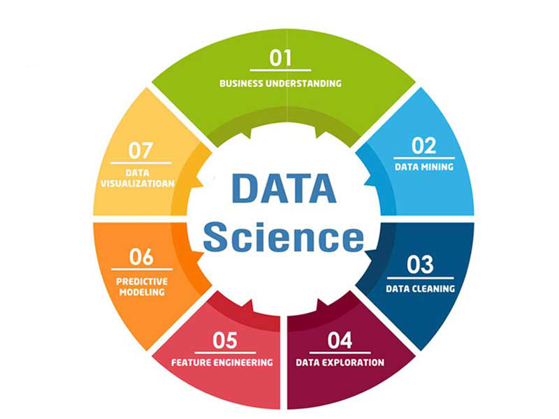 data science course training institute in kphb hyderabad